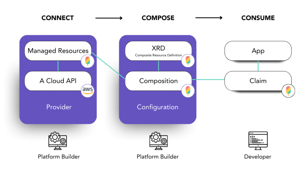 Infrastructure as Code 2.0: Meet Crossplane, the Kubernetes Game-Changer