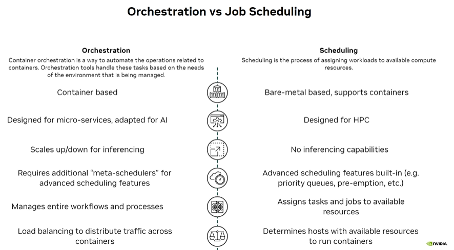 Orchestration vs Job Scheduling: Understanding the Differences and Applications in AI and HPC